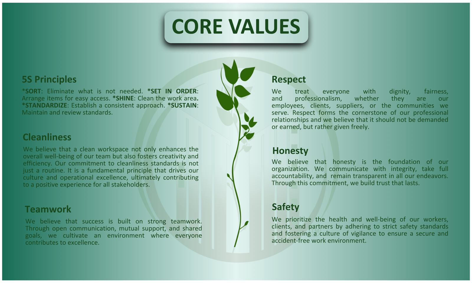 Core Values - 5S Principles, Cleanliness, Teamwork, Respect, Honesty, Safety